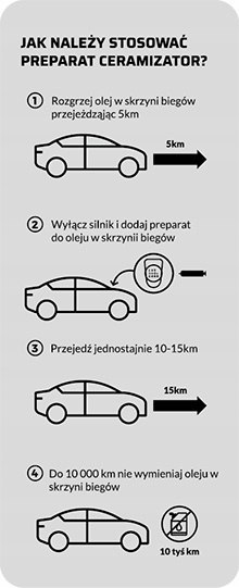 Ceramizator CB-M (do skrzyni manualnej) Ceramizator CB-M (do skrzyni manualnej)
