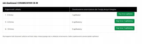 Ceramizator CB-M (do skrzyni manualnej) Ceramizator CB-M (do skrzyni manualnej)