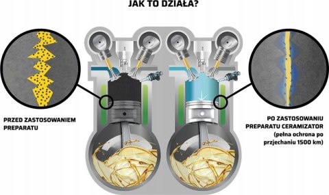 Ceramizator CS-D (do silników diesla) 10ml Ceramizator CS-D (do silników diesla) 10ml