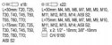 YATO YT-0420 Końcówki ribe torx security 42 szt YATO YT-0420 Końcówki ribe torx security 42 szt