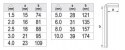 YATO YT-0500 Klucze imbusowe hex 1,5-10 9 szt