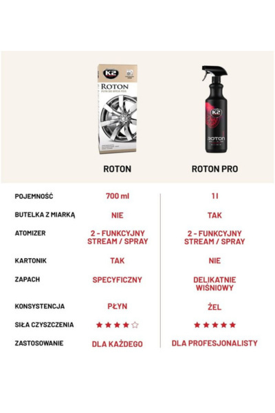 K2 ROTON PRO 1 L - Żelowa czerwona felga K2 ROTON PRO 1 L - Żelowa czerwona felga