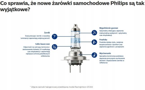 PHILIPS Philips 55 W 12362XVPB1 PHILIPS Philips 55 W 12362XVPB1