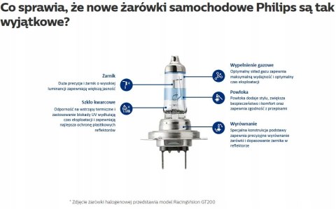 PHILIPS Philips HIR2 55 W WHITEVISION ULTRA 1 szt. PHILIPS Philips HIR2 55 W WHITEVISION ULTRA 1 szt.