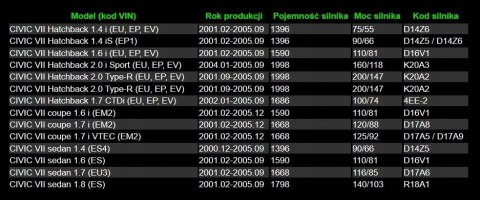 555 555 SB-6242 Przegub mocujący / prowadzący